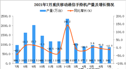 2021年7月重庆市移动通信手持机产量数据统计分析