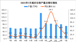 2021年7月重庆市生铁产量数据统计分析