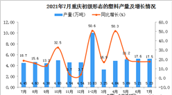 2021年7月重庆市初级形态的塑料产量数据统计分析