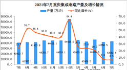 2021年7月重慶市集成電路產量數據統計分析