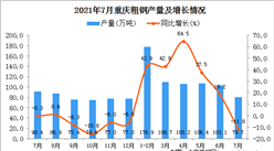 2021年7月重慶市粗鋼產量數據統計分析