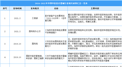 2021年中國中醫醫療器械行業最新政策匯總一覽（圖）