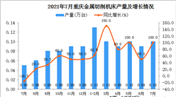 2021年7月重庆市金属切削机床产量数据统计分析