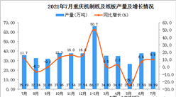 2021年7月重庆市机制纸及纸板产量数据统计分析