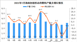2021年7月海南省初級形態的塑料產量數據統計分析