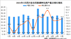 2021年7月四川省農用氮磷鉀化肥產量數據統計分析