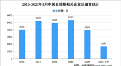 自助餐日漸沒落：2021年1-8月中國自助餐企業大數據分析（圖）
