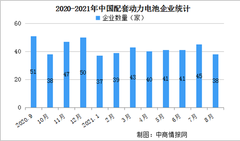 2021年8月中国动力电池企业装车量情况：宁德时代装车量占比达51.7%（图）
