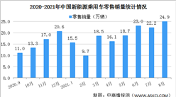 2021年8月中国新能源乘用车销量情况分析：批发销量同比增长202.3%（图）