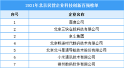 2021年北京民營企業科技創新百強排行榜（附全榜單）
