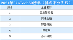 2021年IDC中国FinTech50榜单（附榜单）