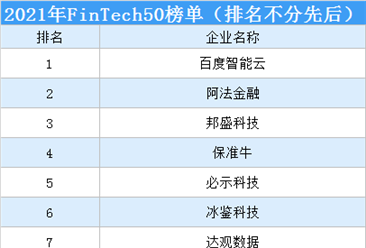 2021年IDC中国FinTech50榜单（附榜单）