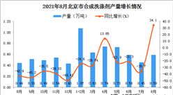 2021年8月北京市合成洗滌劑產量數據統計分析