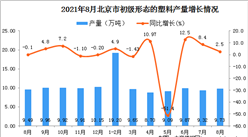2021年8月北京市初級形態的塑料產量數據統計分析