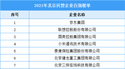 2021年北京民营企业百强排行榜（附全榜单）