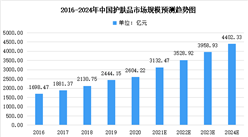 2021年中国护肤品及其细分领域市场现状预测分析（图）