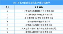 2021年北京民营企业文化产业百强排行榜（附全榜单）