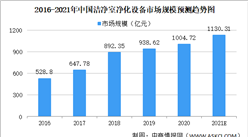2021年中国空气净化行业市场规模及发展机遇分析（图）
