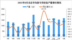 2021年8月北京市包裝專用設備產量數據統計分析