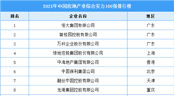2021年中國房地產業綜合實力100強排行榜
