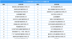 2021年中国物业服务企业综合实力500强排行榜