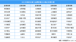 2021中國房企雇主品牌影響力50強企業排行榜