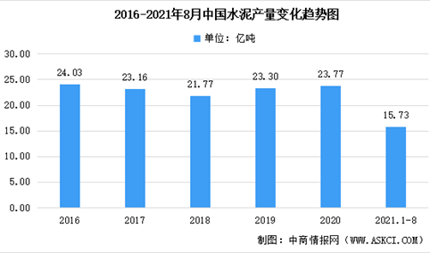 2021年中国新型建材细分产品市场规模预测分析（图）