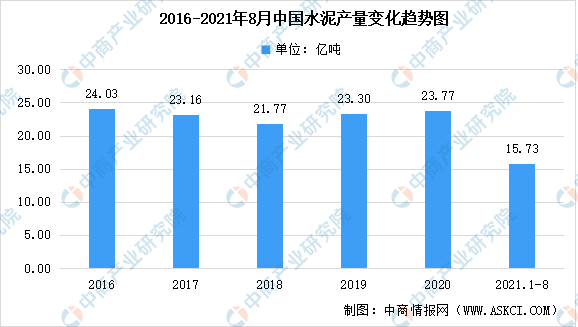 2021年中国新型建材细分产品市场规模预测分析（图）(图1)