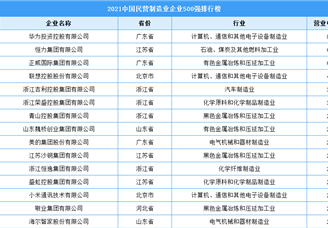 2021中国民营制造业企业500强排行榜（附全榜单）