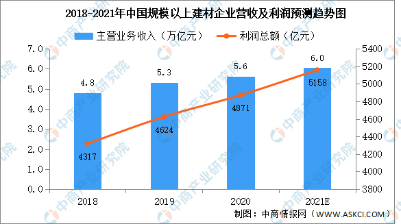 半岛体育app2021年中国新型建材产业链上中下游市场剖析（附产业链全景图）(图1)