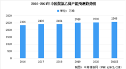 2021年中國聚氯乙烯市場現狀預測分析：產能可達2568萬噸（附概念股）