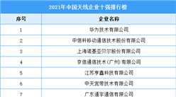 2021年中国天线企业十强排行榜（附完整榜单）