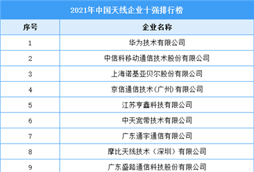 2021年中国天线企业十强排行榜（附完整榜单）