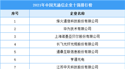 2021年中國光通信企業十強排行榜（附完整榜單）