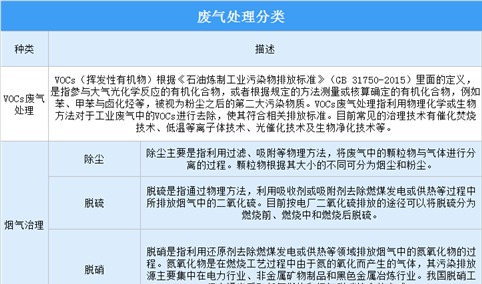 2021中国大气污染防治市场规模预测分析（图）