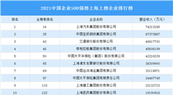 2021年中国企业500强榜上海上榜企业排行榜（附榜单）