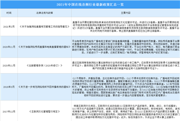 2021年中国在线音频行业最新政策汇总一览（图）