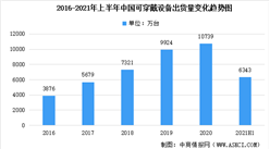 2021年中國可穿戴設備市場現狀分析：上半年出貨量達6343萬臺（圖）