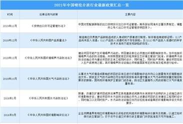 2021年中国喷绘介质行业最新政策汇总一览（图）