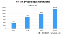 2021年中國智能耳機出貨量預測分析：預計可達13000萬臺（圖）