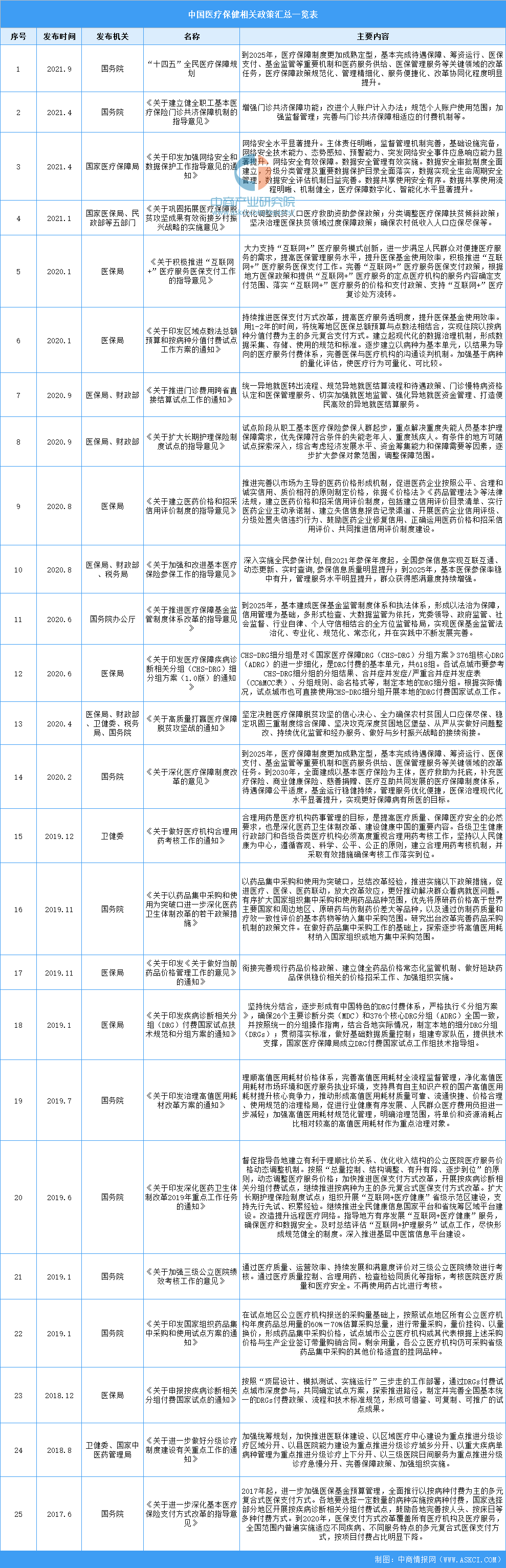 米乐m62021年中国医疗保健服务行业最新政策汇总一览（图）(图1)