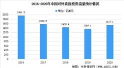 2020年中国对外直接投资统计公报：投资流量位居全球第一（图）