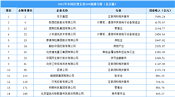2021年中國民營企業500強榜北京上榜企業排行榜（附榜單）