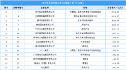 2021年中国民营企业500强榜广东上榜企业排行榜（附榜单）