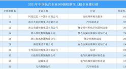 2021年中國民營企業500強榜浙江上榜企業排行榜（附榜單）