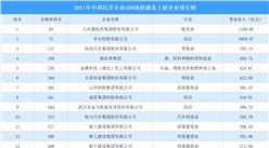 2021年中国民营企业500强榜湖北上榜企业排行榜（附榜单）