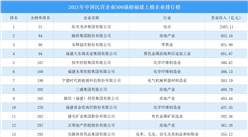 2021年中国民营企业500强榜福建上榜企业排行榜（附榜单）