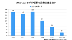 燒堿價格漲幅擴大：2021年1-8月中國燒堿企業大數據分析（圖）