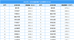 2021年1-9月中國房地產企業銷售排行榜TOP200