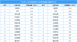 2021年1-9月中國房地產企業拿地金額與面積排行榜TOP100